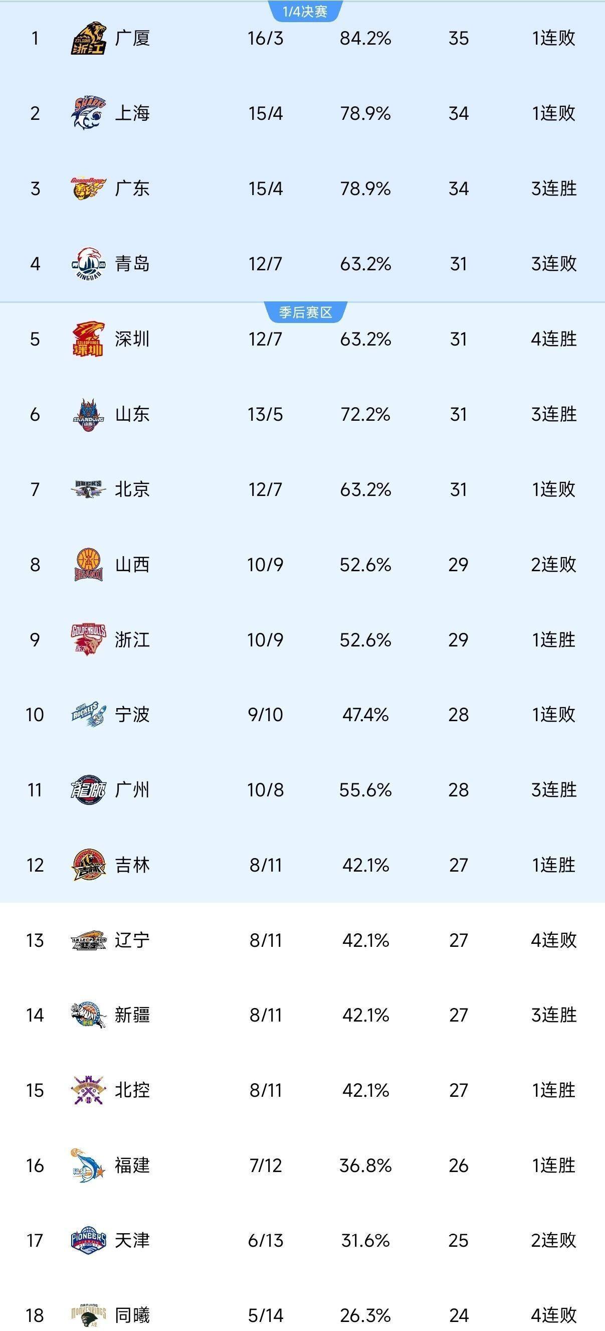 国际米兰更衣室发声备战CBA常规赛成都蓉城外线爆发备战CBA季后赛，赛前菲尼克斯太阳调整名单以备国王杯看傻球迷的简单介绍