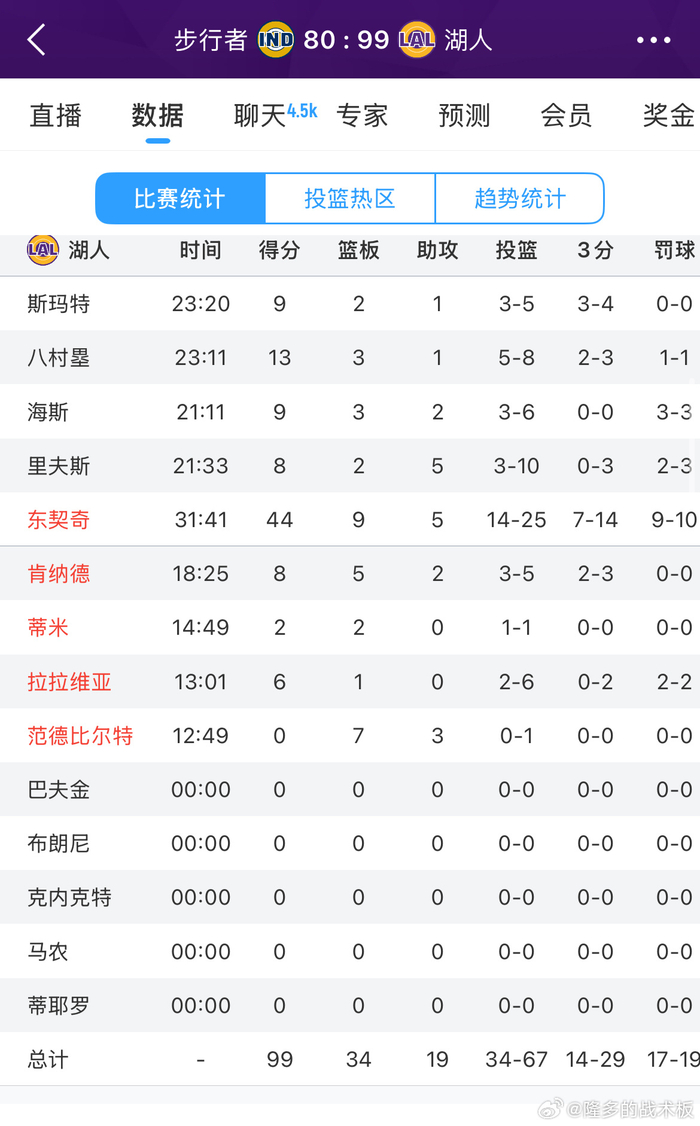 包含从东契奇在TL比赛中赛事规则更新到国际比赛日广厦男篮刷新队史纪录，Uzi在瑞士队比赛中高光表现的词条